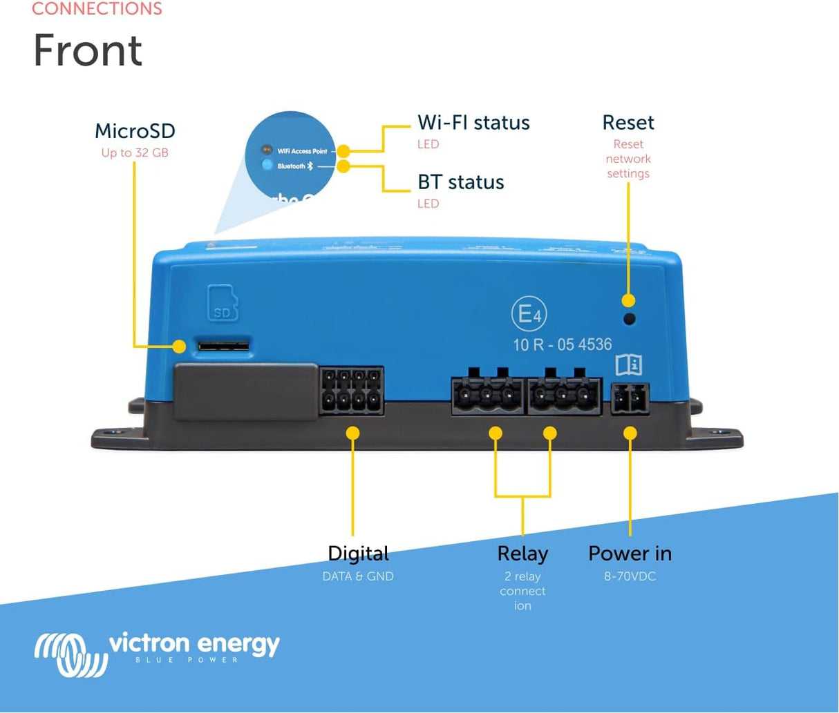 Victron Energy Cerbo-S GX, System Monitoring and Control