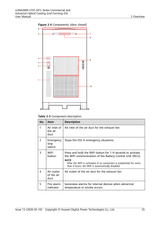 Huawei LUNA2000-241-2S1 — exterior components (door closed)