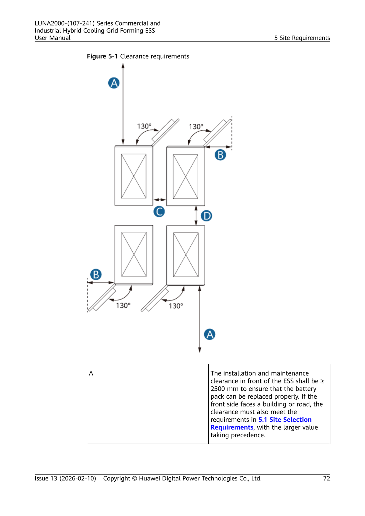 Huawei LUNA2000-241-2S1 — installation clearance requirements