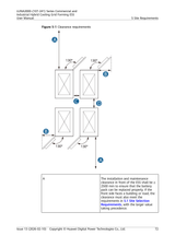 Huawei LUNA2000-241-2S1 — installation clearance requirements